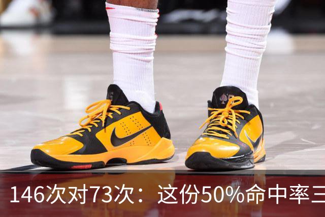 146次对73次：这份50%命中率三双榜，约基奇断档领跑